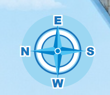 方位：上東 E、左北 N、右南 S、下西 W